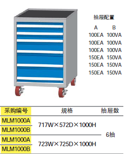 MLM100A/MLM100B